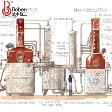 1000L 구리 냄비 여전히 완벽한 패키지